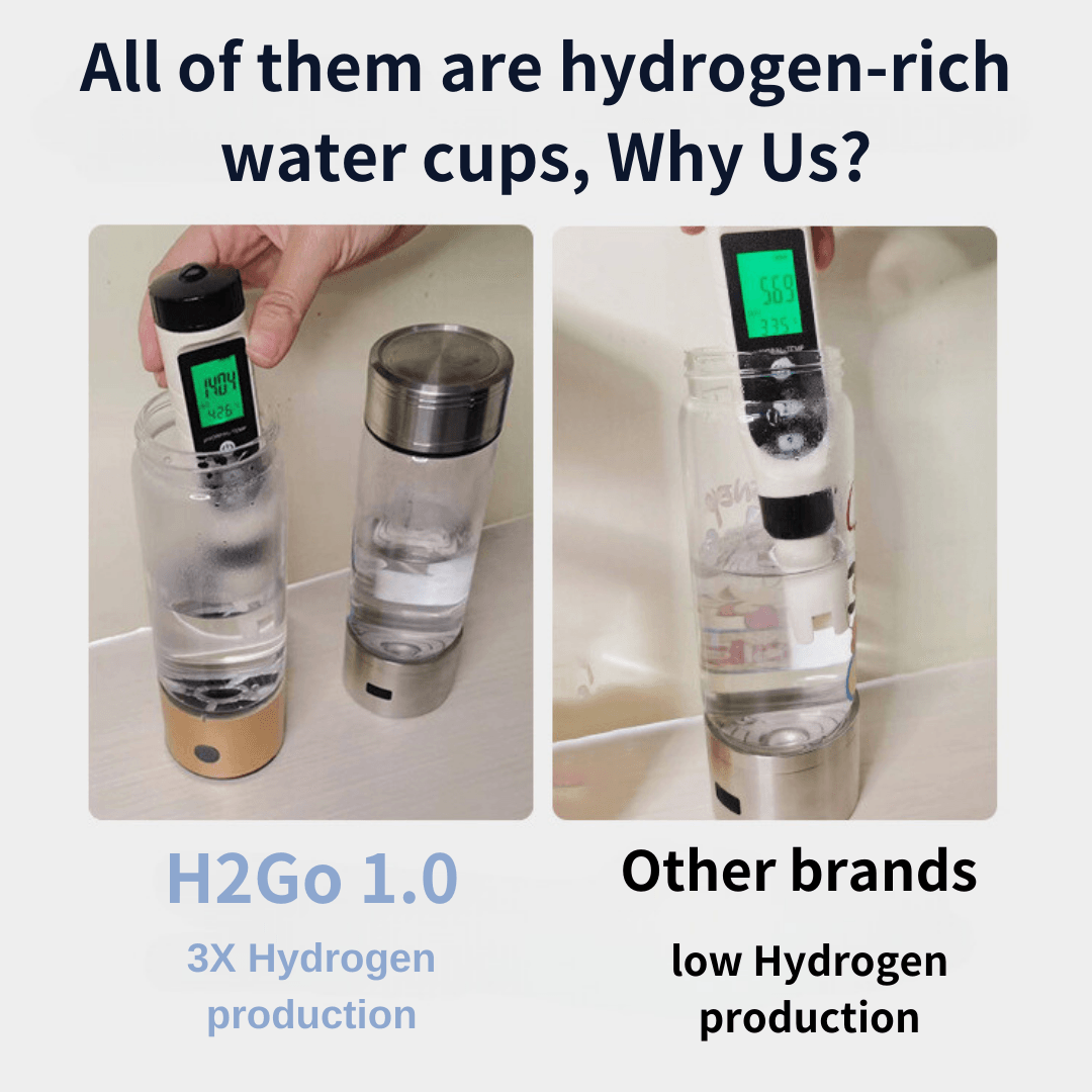 H2Go-Hydrogen generated water bottle